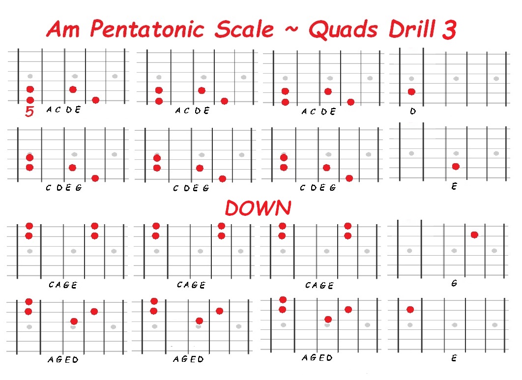 Am pentatonic position 3